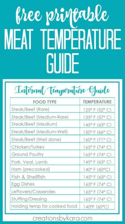 Meat Cooking Temperatures Guide - Creations by Kara