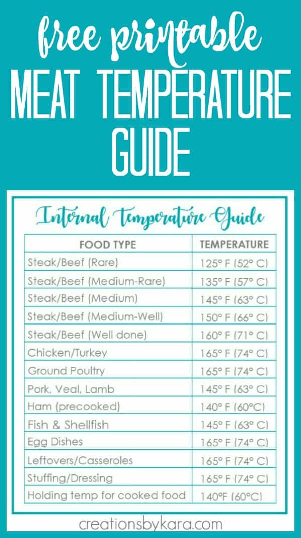 Meat Cooking Temperatures Guide Creations By Kara